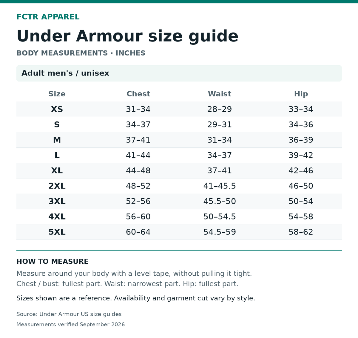 Under Armour size guide. Body measurements in inches. Adult men's / unisex XS to 5XL.