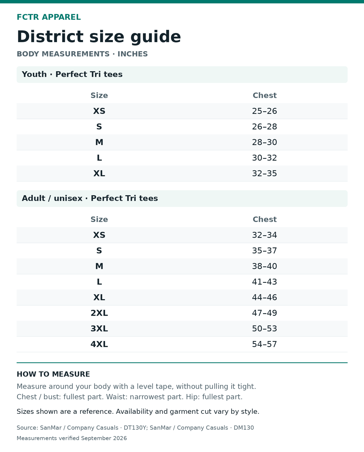District size guide. Body measurements in inches. Youth · Perfect Tri tees XS to XL; Adult / unisex · Perfect Tri tees XS to 4XL.
